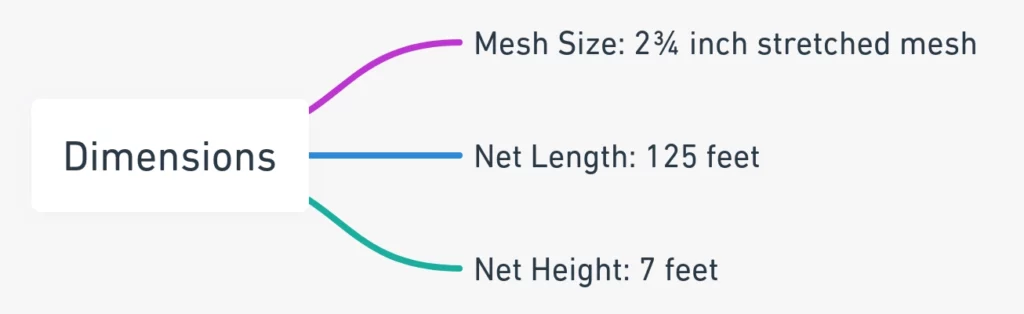 Dimensions of the Lay Net in Hawaii